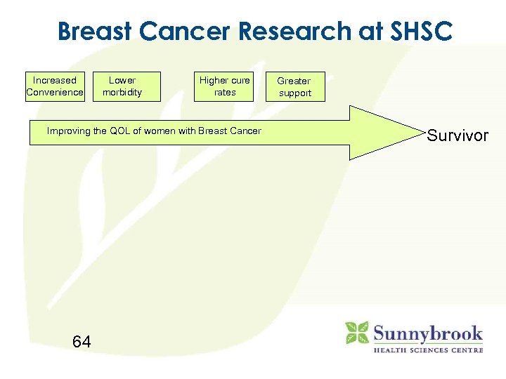 Breast Cancer Research at SHSC Increased Convenience Lower morbidity Higher cure rates Improving the