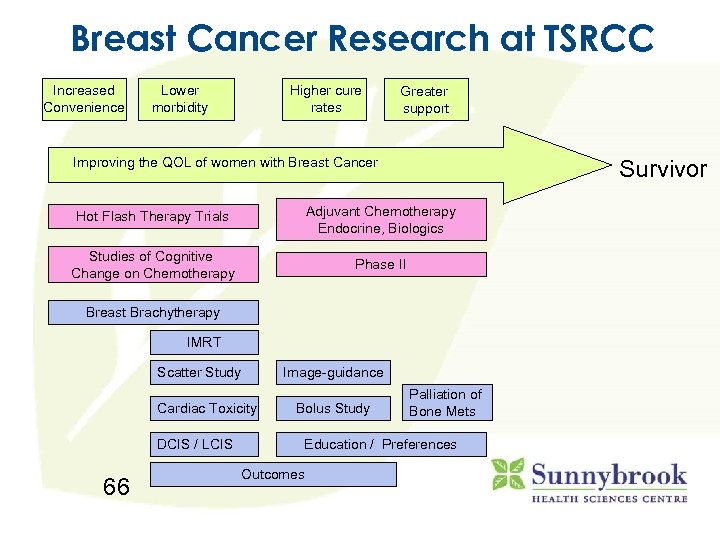 Breast Cancer Research at TSRCC Increased Convenience Lower morbidity Higher cure rates Greater support