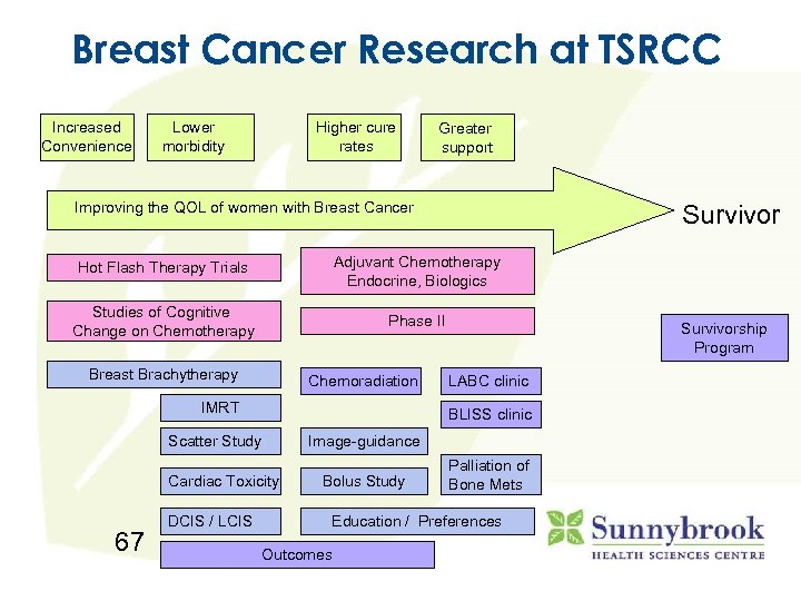 Breast Cancer Research at TSRCC Increased Convenience Lower morbidity Higher cure rates Greater support