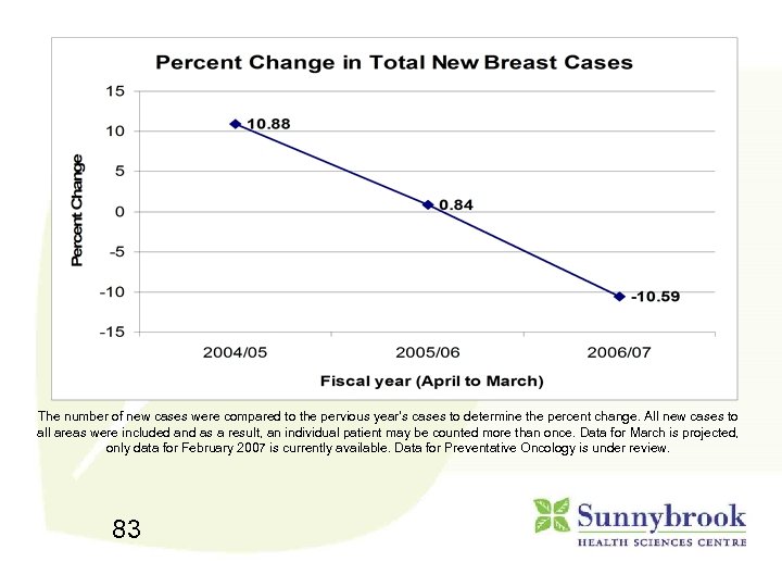 The number of new cases were compared to the pervious year’s cases to determine