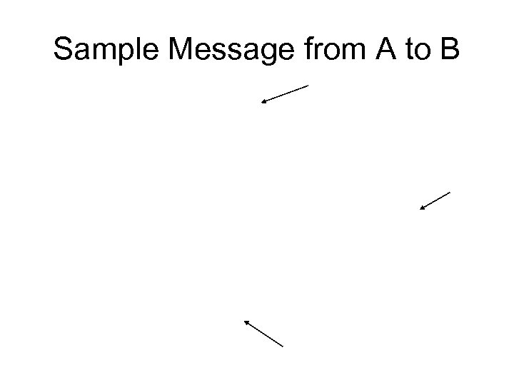 Sample Message from A to B 