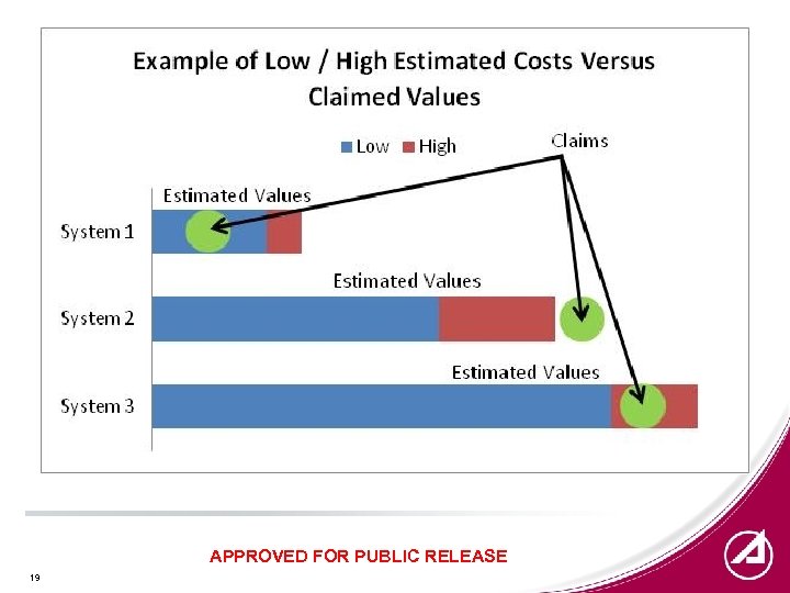 APPROVED FOR PUBLIC RELEASE 19 