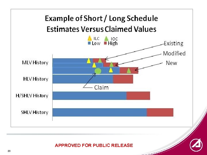 APPROVED FOR PUBLIC RELEASE 20 