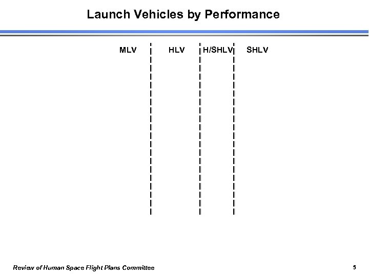 Launch Vehicles by Performance MLV Review of Human Space Flight Plans Committee HLV H/SHLV