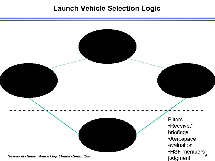 Launch Vehicle Selection Logic GOALS Beyond LEO Scenarios SSP & ISS Scenarios ---------------------Recommendation of