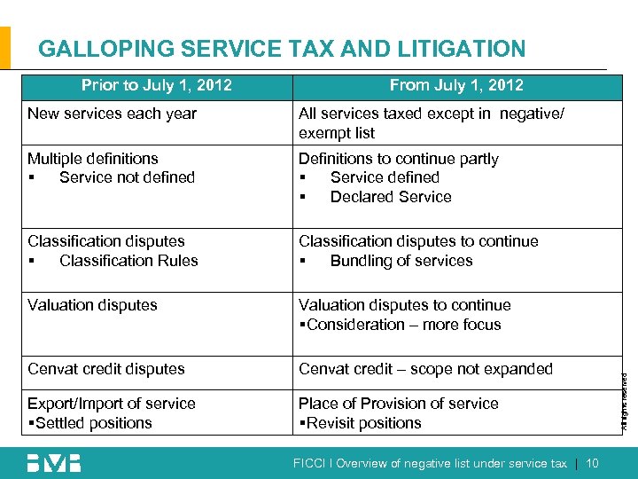 GALLOPING SERVICE TAX AND LITIGATION Prior to July 1, 2012 From July 1, 2012