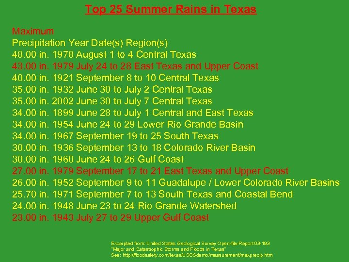 Top 25 Summer Rains in Texas Maximum Precipitation Year Date(s) Region(s) 48. 00 in.