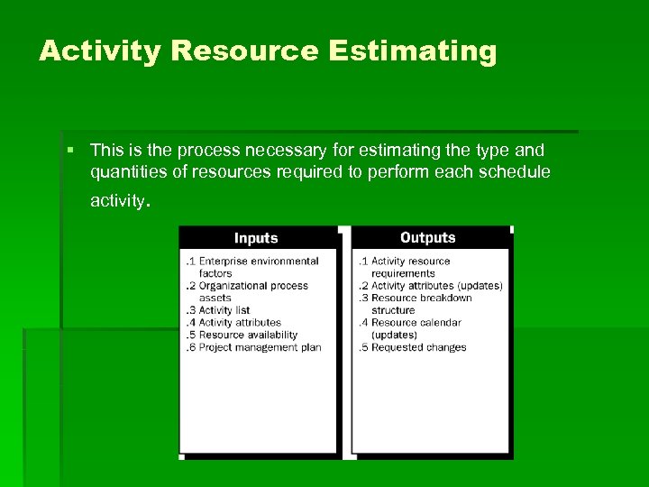 Activity Resource Estimating § This is the process necessary for estimating the type and