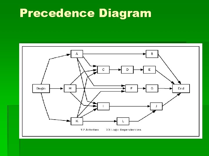 Precedence Diagram 