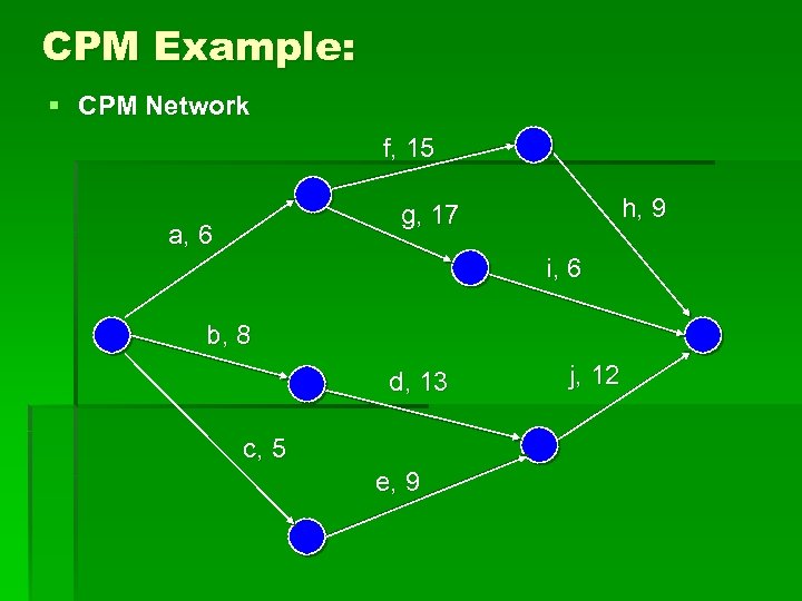 CPM Example: § CPM Network f, 15 h, 9 g, 17 a, 6 i,