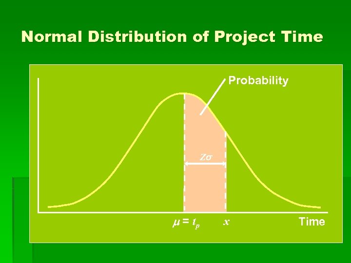 Normal Distribution of Project Time Probability Z = tp x Time 