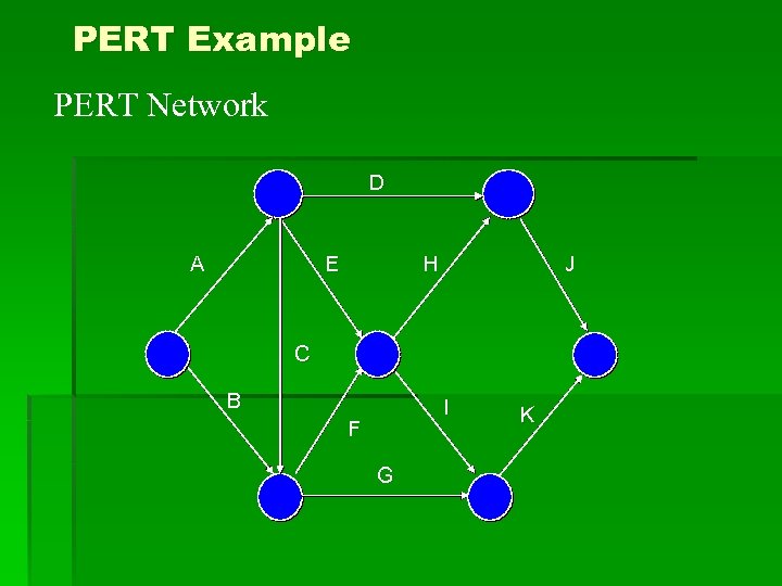PERT Example PERT Network D A E J H C B I F G