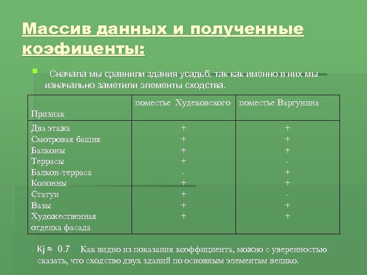 Массив данных и полученные коэфиценты: § Сначала мы сравнили здания усадьб, так как именно
