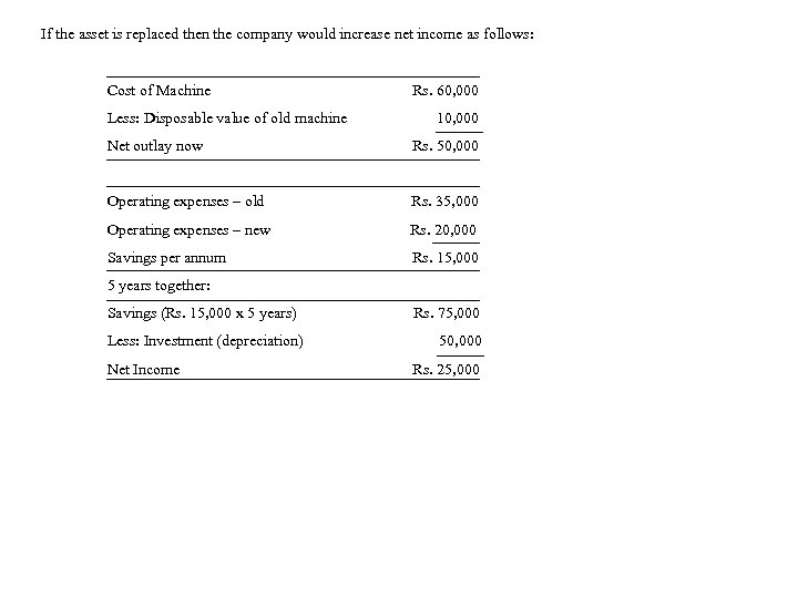 If the asset is replaced then the company would increase net income as follows:
