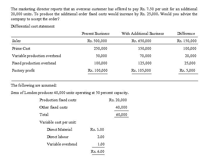 The marketing director reports that an overseas customer has offered to pay Rs. 7.