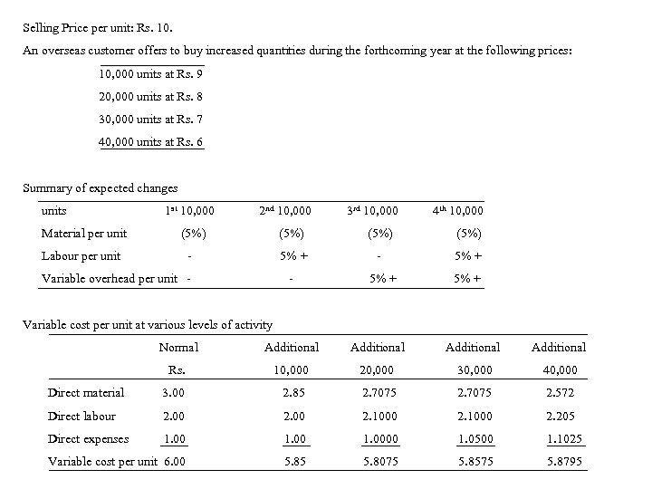 Selling Price per unit: Rs. 10. An overseas customer offers to buy increased quantities