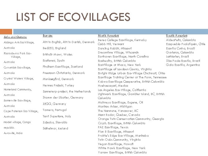 LIST OF ECOVILLAGES Asia and Oceana Aldinga Arts Eco. Village, Australia Kookaburra Park Eco.