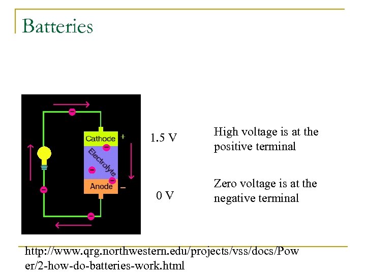 Batteries 1. 5 V High voltage is at the positive terminal 0 V Zero