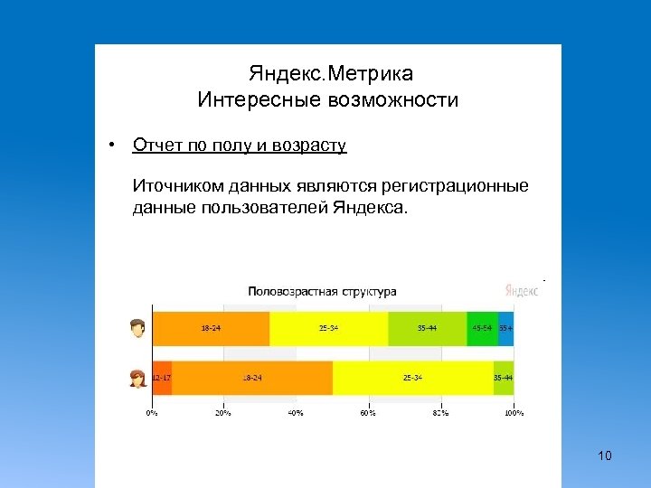 Яндекс. Метрика Интересные возможности • Отчет по полу и возрасту Иточником данных являются регистрационные