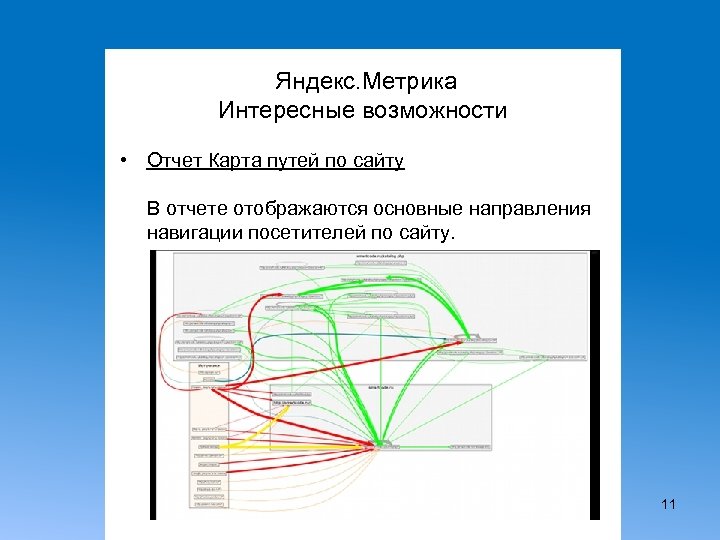 Яндекс. Метрика Интересные возможности • Отчет Карта путей по сайту В отчете отображаются основные