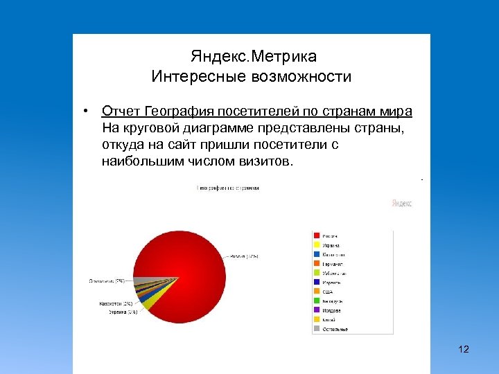 Яндекс. Метрика Интересные возможности • Отчет География посетителей по странам мира На круговой диаграмме