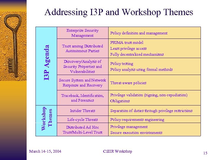 Addressing I 3 P and Workshop Themes I 3 P Agenda Enterprise Security Management