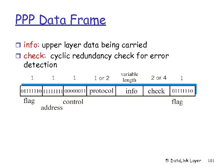 PPP Data Frame r info: upper layer data being carried r check: cyclic redundancy