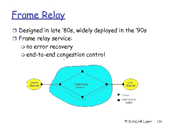 Frame Relay r Designed in late ‘ 80 s, widely deployed in the ‘