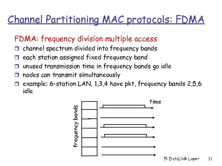 Channel Partitioning MAC protocols: FDMA: frequency division multiple access r channel spectrum divided into