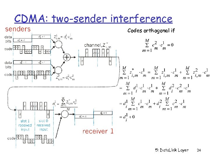 CDMA: two-sender interference Codes orthogonal if 5: Data. Link Layer 24 