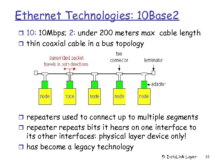 Ethernet Technologies: 10 Base 2 r 10: 10 Mbps; 2: under 200 meters max