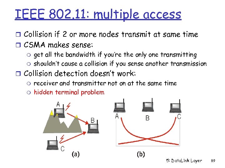 IEEE 802. 11: multiple access r Collision if 2 or more nodes transmit at