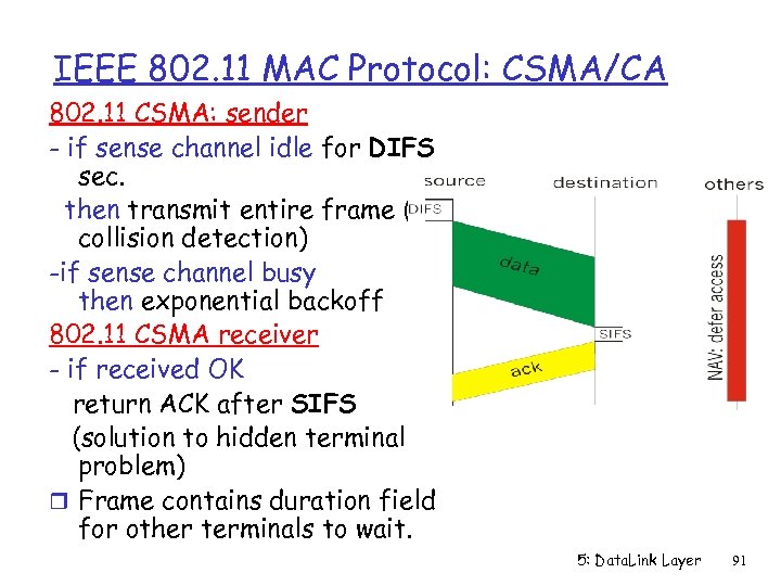 IEEE 802. 11 MAC Protocol: CSMA/CA 802. 11 CSMA: sender - if sense channel