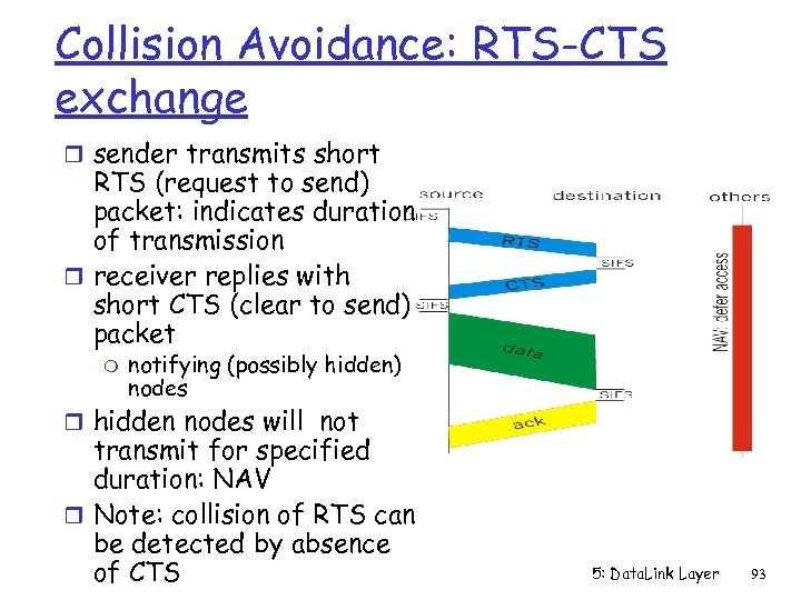 Collision Avoidance: RTS-CTS exchange r sender transmits short RTS (request to send) packet: indicates