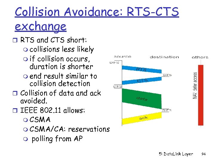 Collision Avoidance: RTS-CTS exchange r RTS and CTS short: m collisions less likely m