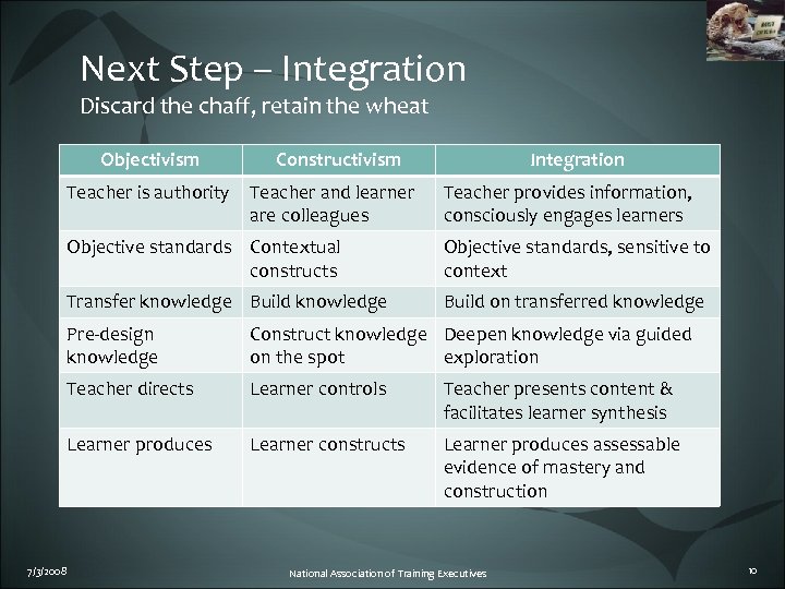 Next Step – Integration Discard the chaff, retain the wheat Objectivism Teacher is authority