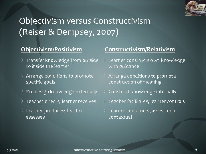 Objectivism versus Constructivism (Reiser & Dempsey, 2007) Objectivism/Positivism Constructivism/Relativism Transfer knowledge from outside to