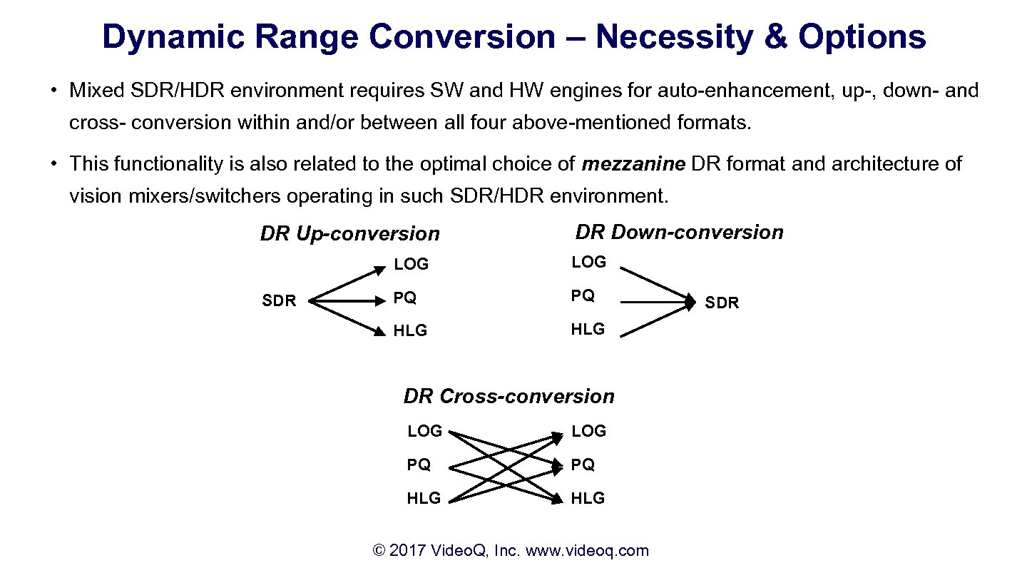 Dynamic Range Conversion – Necessity & Options • Mixed SDR/HDR environment requires SW and