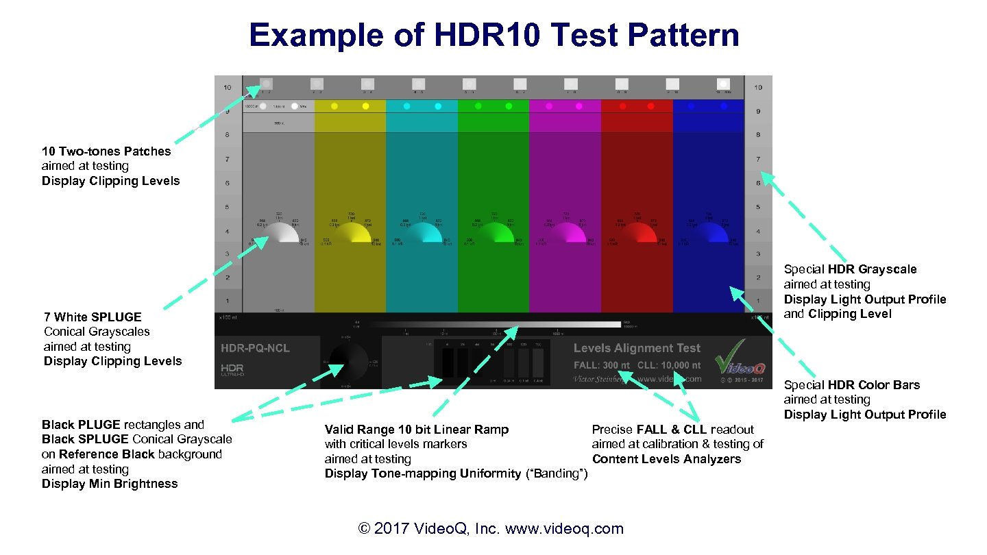 Example of HDR 10 Test Pattern 10 Two-tones Patches aimed at testing Display Clipping