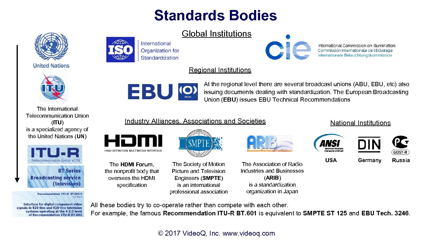 Standards Bodies Global Institutions Regional Institutions At the regional level there are several broadcast