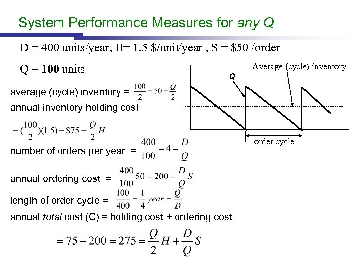 System Performance Measures for any Q D = 400 units/year, H= 1. 5 $/unit/year