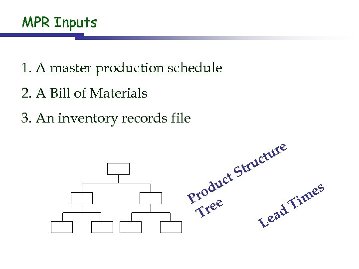 MPR Inputs 1. A master production schedule 2. A Bill of Materials 3. An