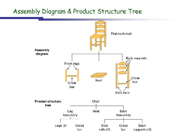 Assembly Diagram & Product Structure Tree 