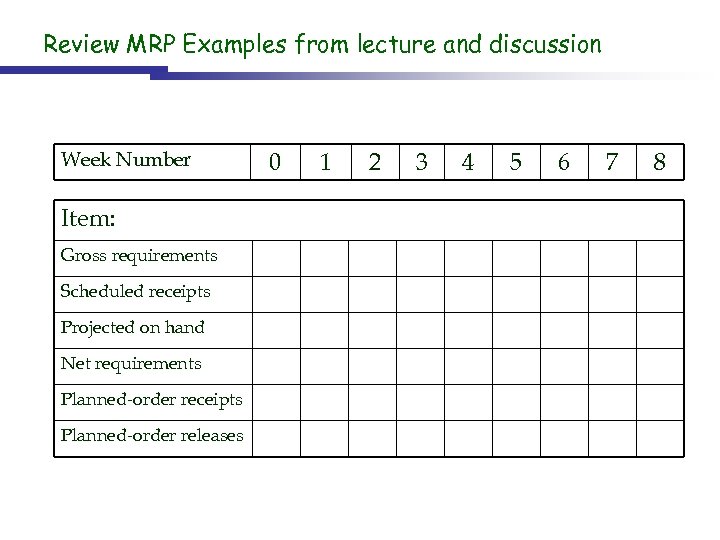 Review MRP Examples from lecture and discussion Week Number Item: Gross requirements Scheduled receipts