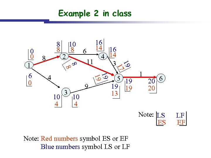 Example 2 in class 2 16 6 14 16 4 14 11 3 19