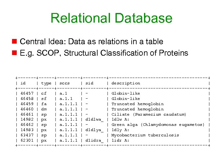 Relational Database n Central Idea: Data as relations in a table n E. g.