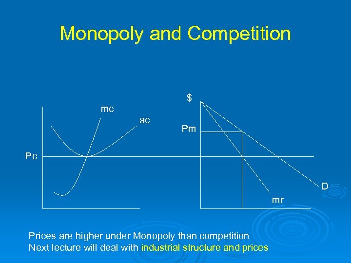 Monopoly and Competition $ mc ac Pm Pc D mr Prices are higher under