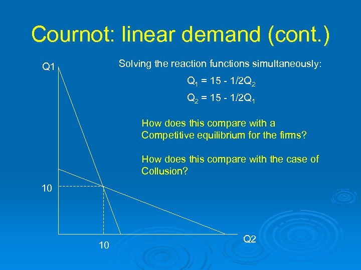 Cournot: linear demand (cont. ) Solving the reaction functions simultaneously: Q 1 = 15