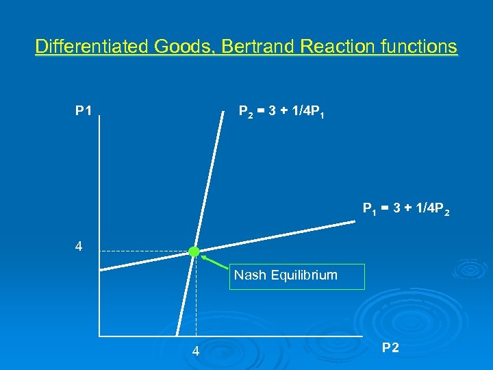 Differentiated Goods, Bertrand Reaction functions P 1 P 2 = 3 + 1/4 P