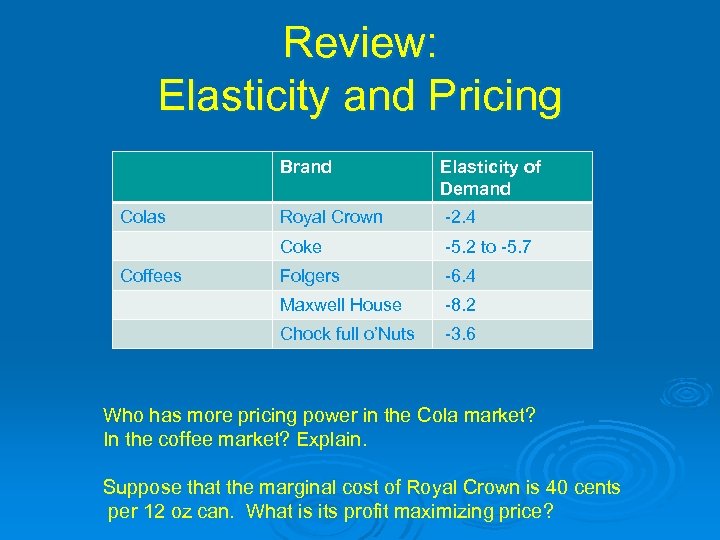Review: Elasticity and Pricing Brand -2. 4 -5. 2 to -5. 7 Folgers -6.